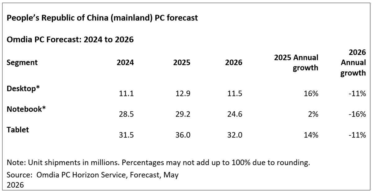 Peoples-Republic-of-China-mainland-PC-fo