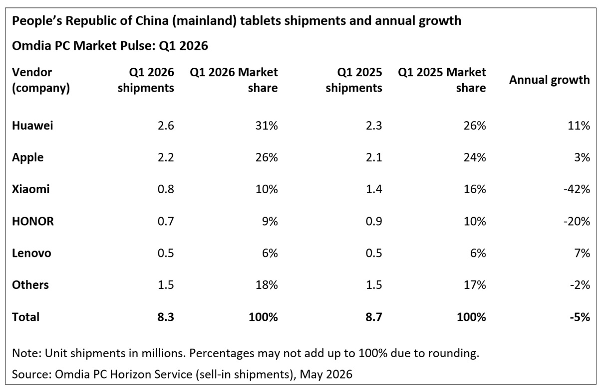 Peoples-Republic-of-China-mainland-table