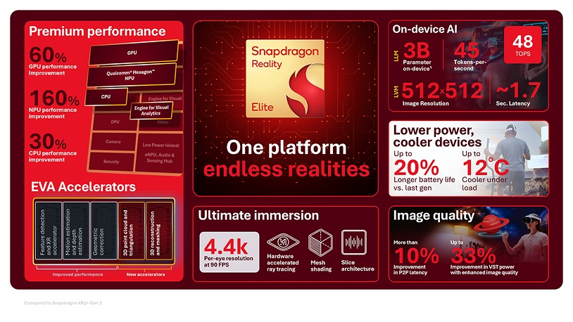 Snapdragon Reality Elite