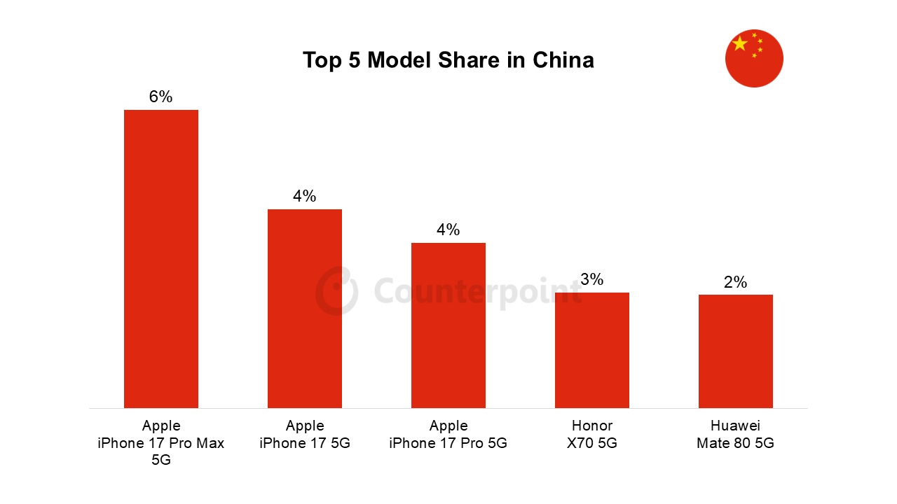 Top-5-Model-China.jpg