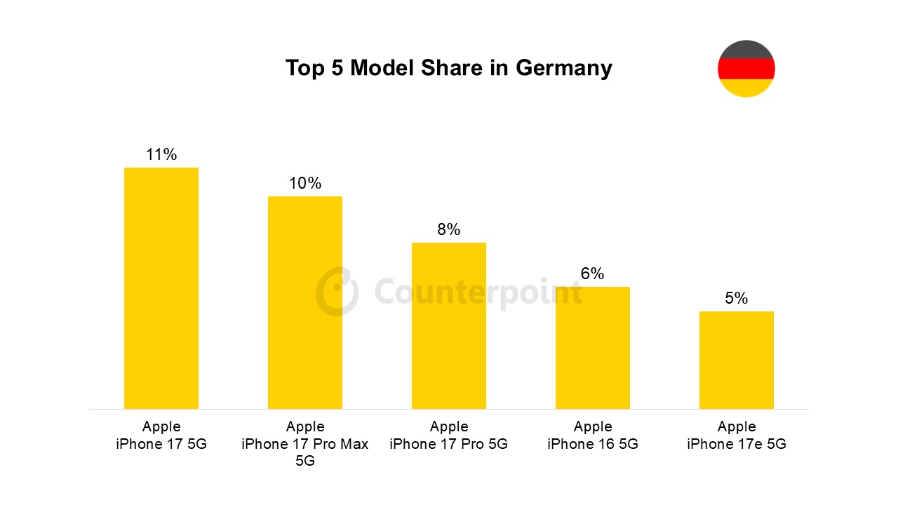 Top-5-Model-Germany.jpg