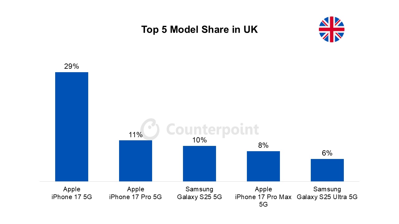 Top-5-Model-UK.jpg