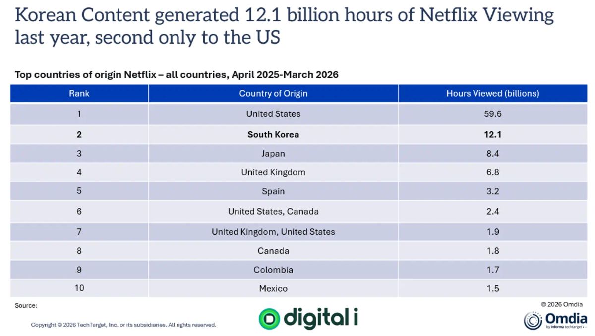 Netflix