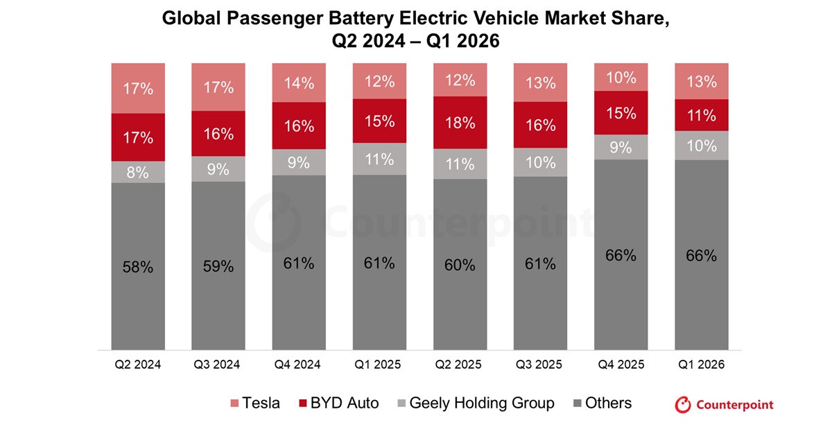 piata-auto-electrice-BEV.jpg