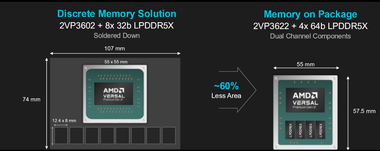 AMD