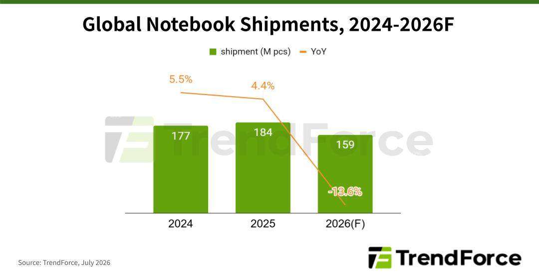 Global-Notebook-Shipments-Forecast-to-De