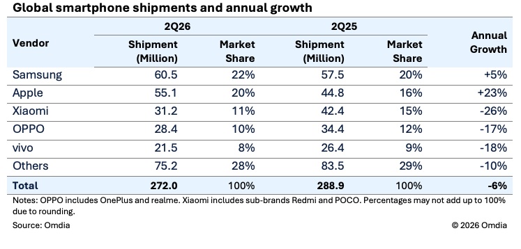 Global-smartphone-shipments-and-annual-g