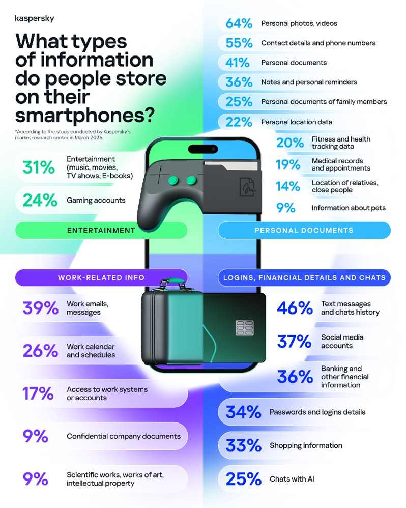 Infografic-Date-stocate-pe-dispozitivele