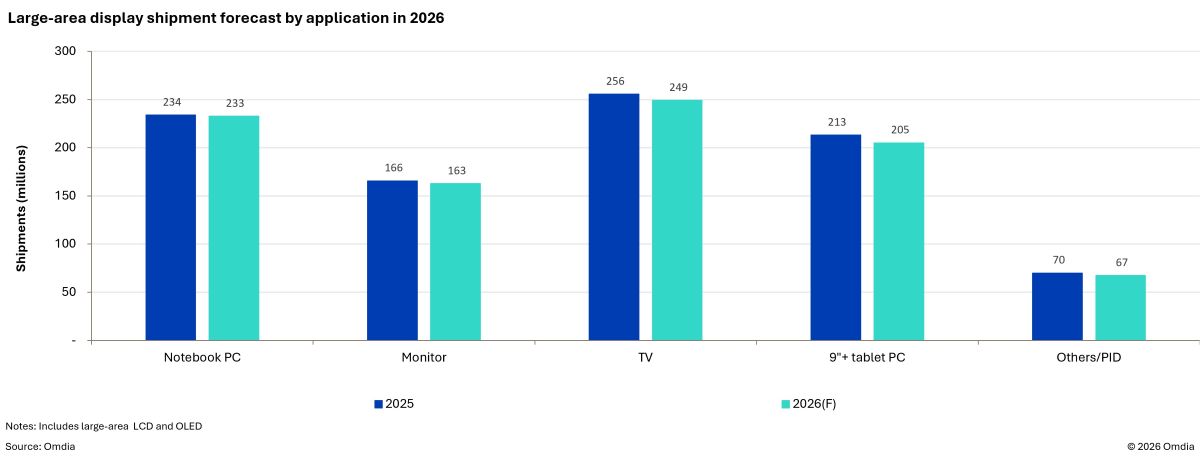 Large-area-display-shipment-forecast-by-