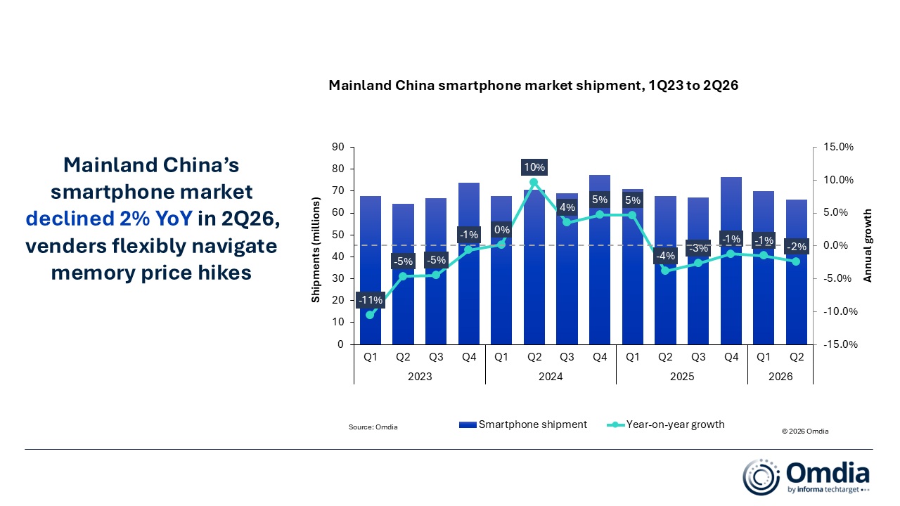 Mainland-China-smartphone-market-shipmen