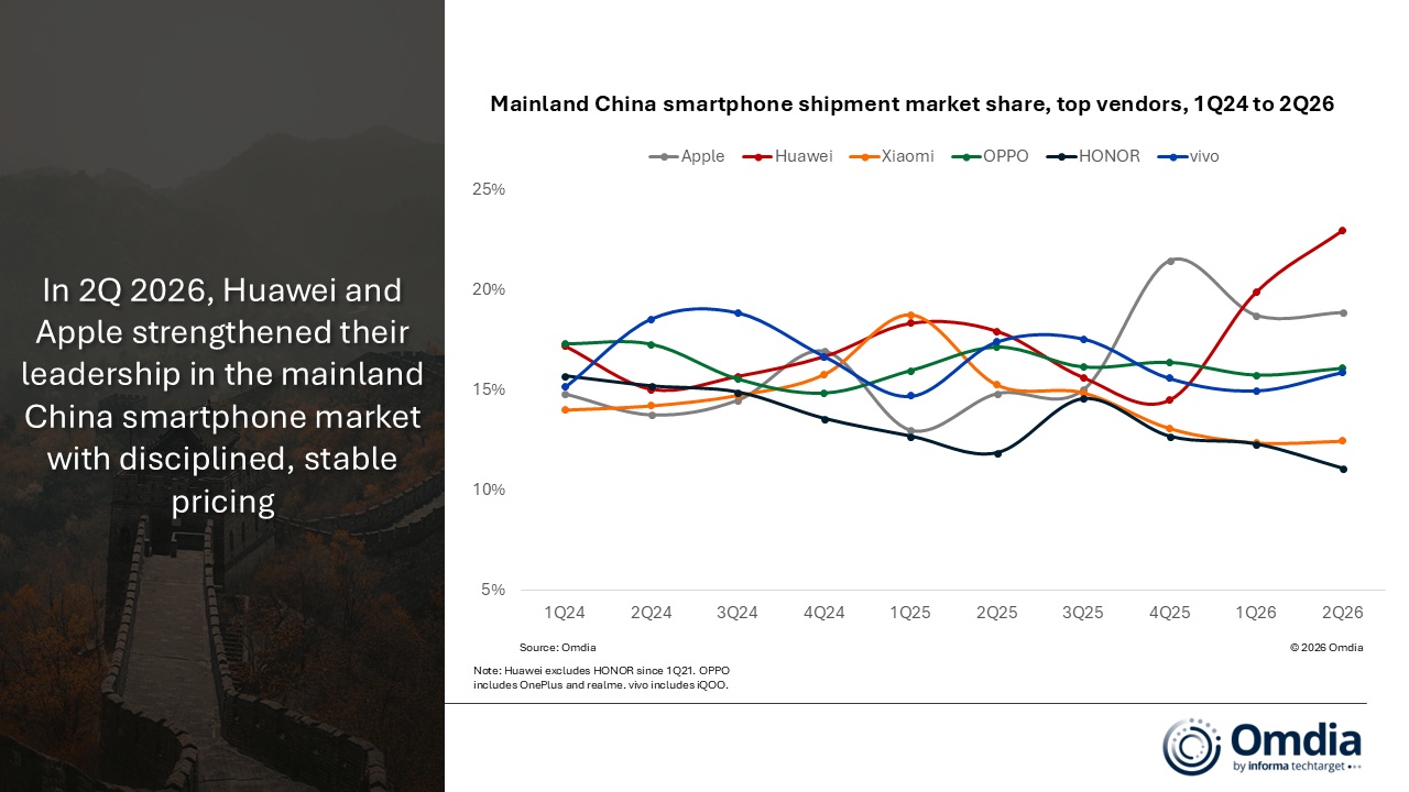 Mainland-China-smartphone-shipment-marke