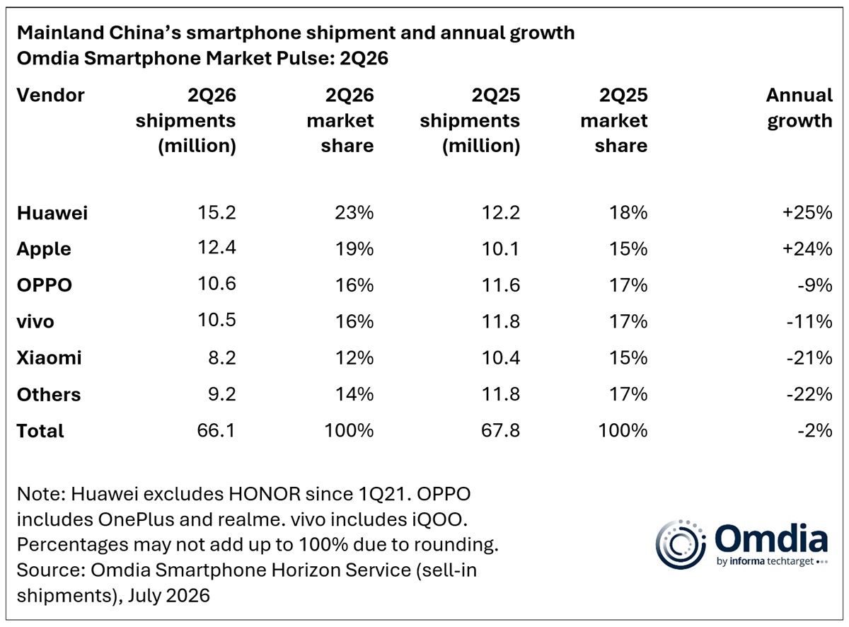 Mainland-Chinas-smartphone-shipment-and-