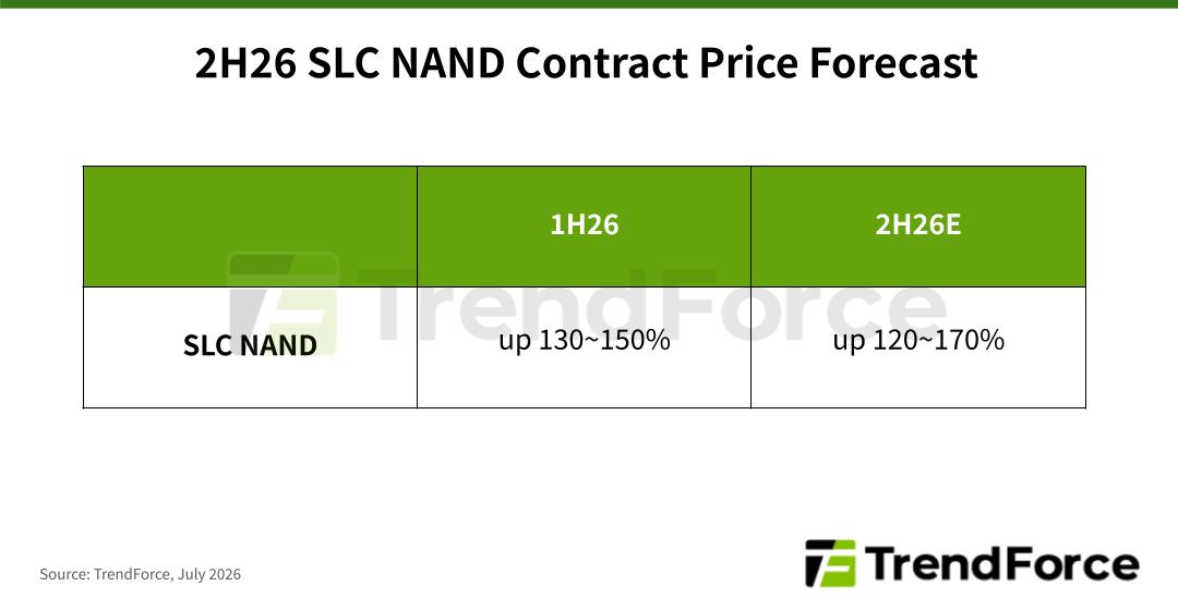 SLC NAND