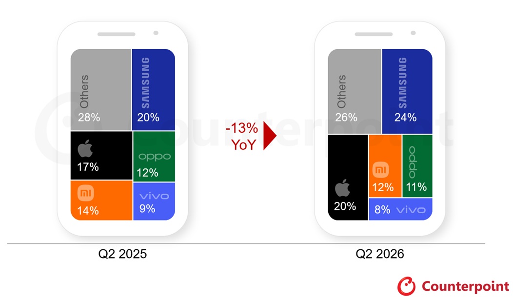 Top 5 Smartphone 