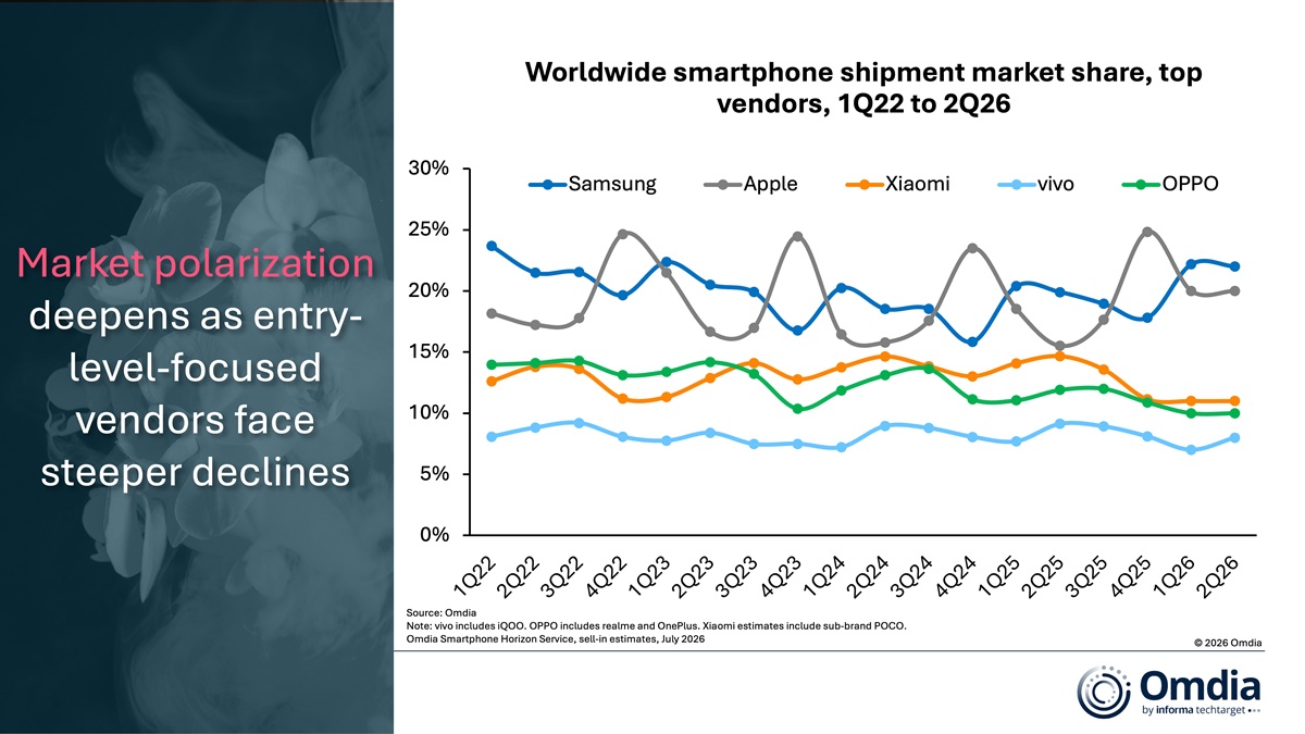 Worldwide-smartphone-shipment-market-sha