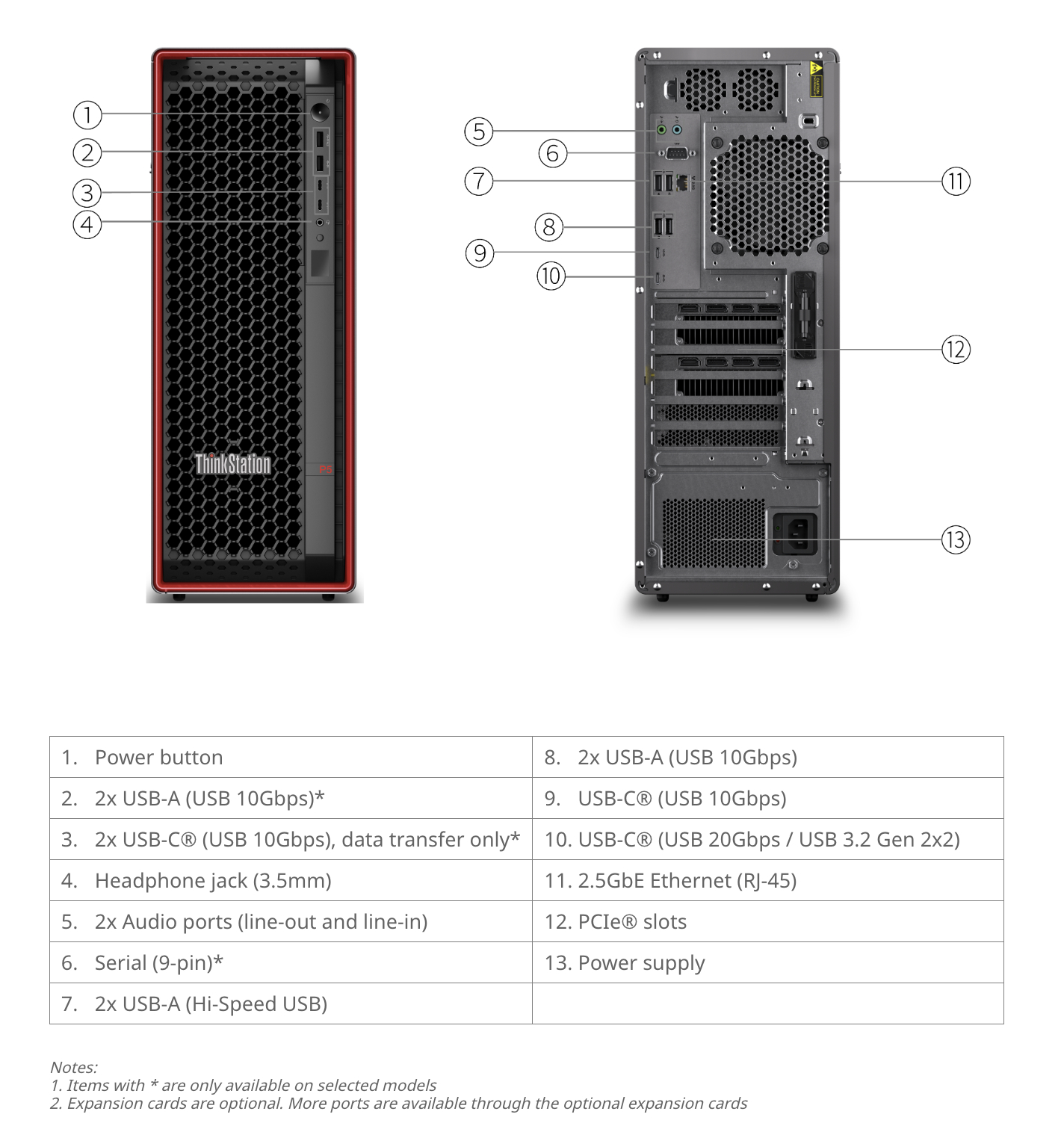ThinkStation P5 Gen 2. Foto - Lenovo