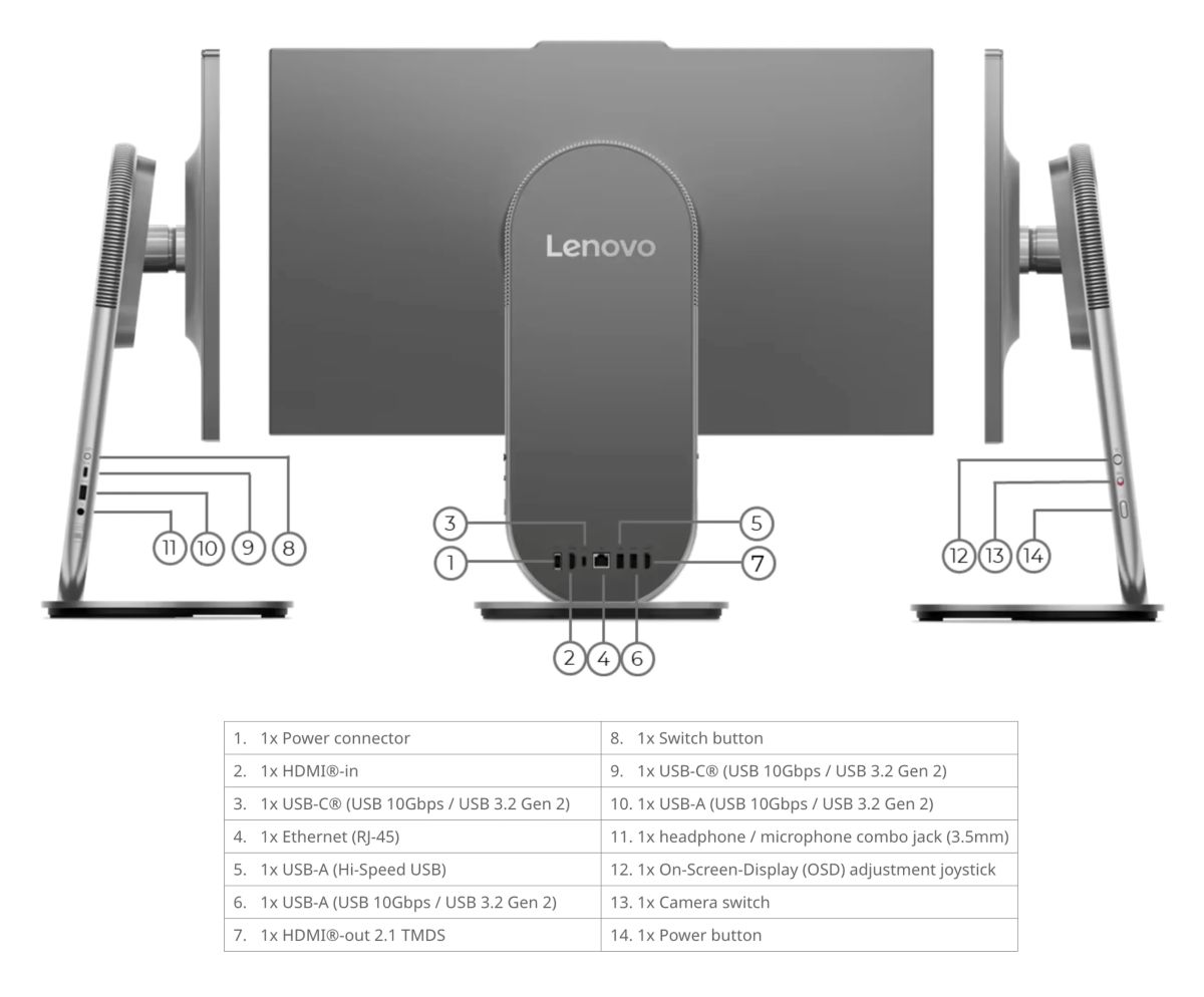 Yoga AIO 27IPH11