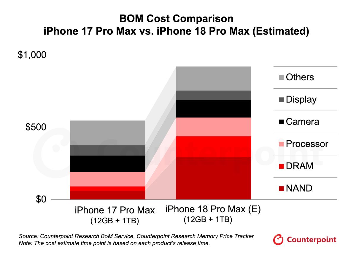 BOM-Cost-Comparision-17-vs-18.jpg