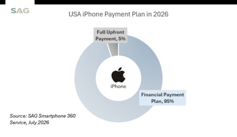 Exhibit-2-USA-iPhone-Payment-Plan-in-202