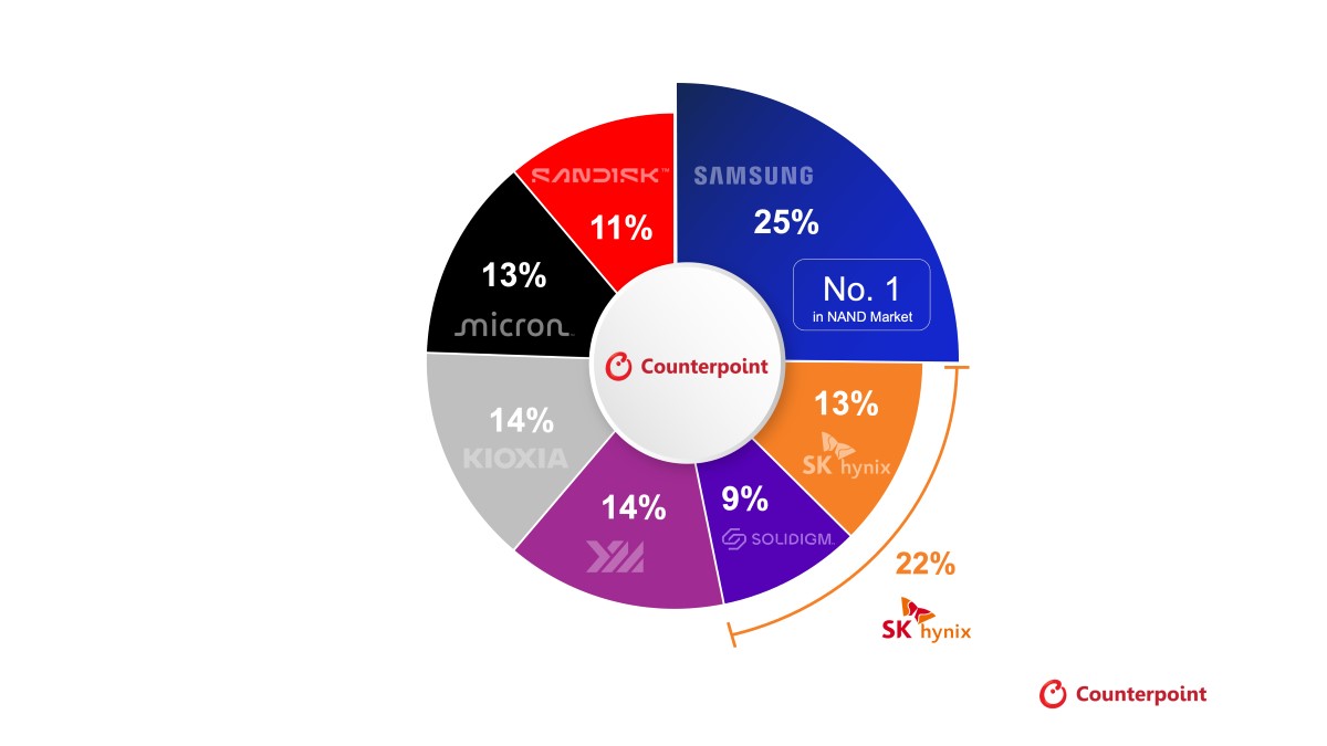NAND-Shipment-Market-Share-in-Q2-2026.jp