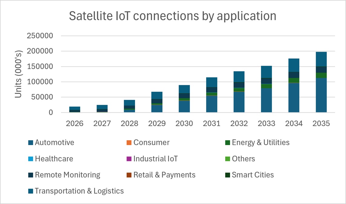 iot