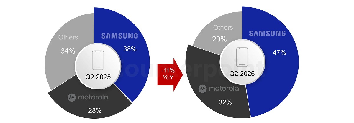 US-Prepaid-Smartphone-Sales-Share-by-Bra