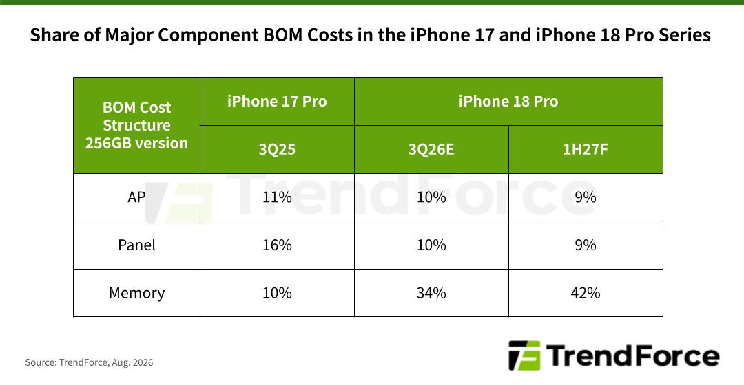 cost-iPhone-trendforce.jpg