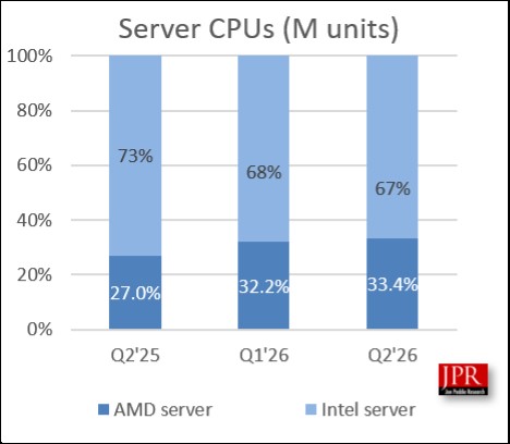 cpu
