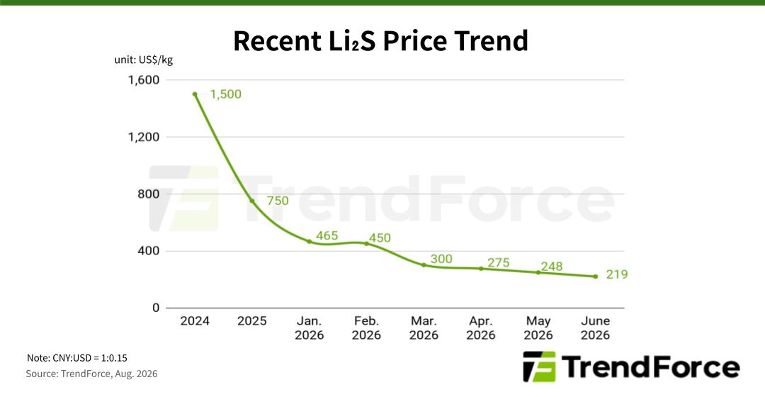 price-li2S.jpg
