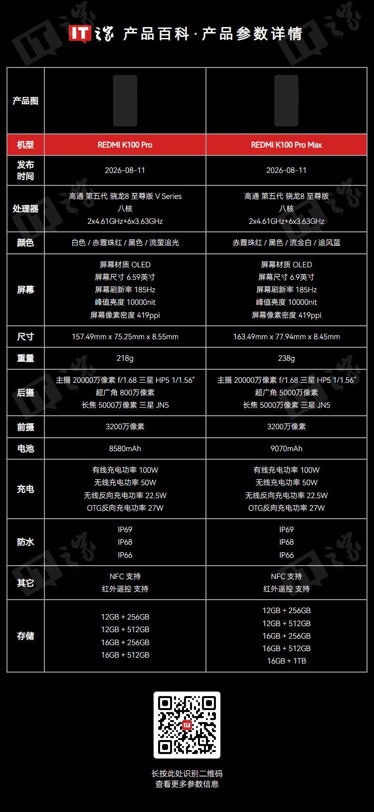 redmi-k100-pro-and-pro-max-launched-with