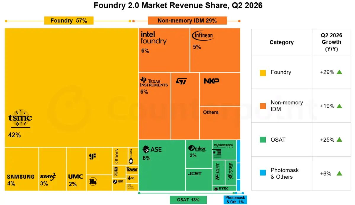 Foundry 2.0 
