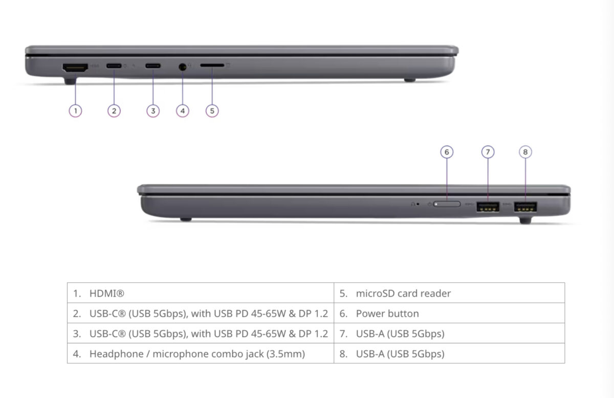 IdeaPad Slim 3 14Q7X11
