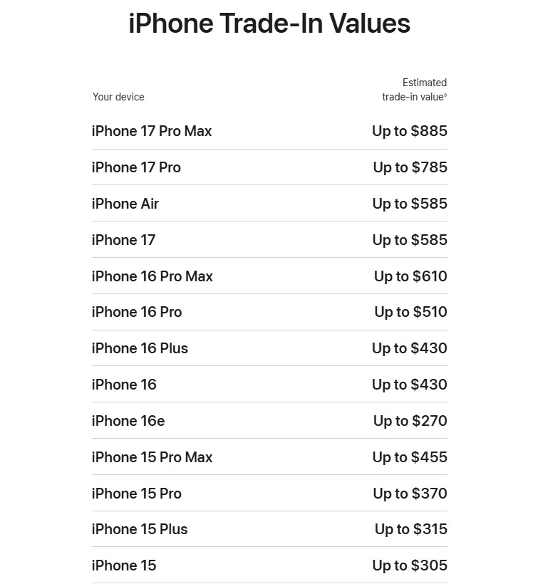 Proprietarii de iPhone Air sunt dezavantajați în programul de schimb pentru iPhone Duo 2 iphone air