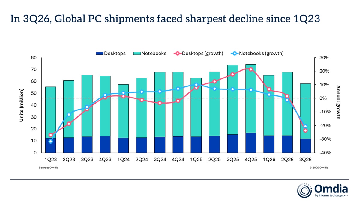 Trend PC