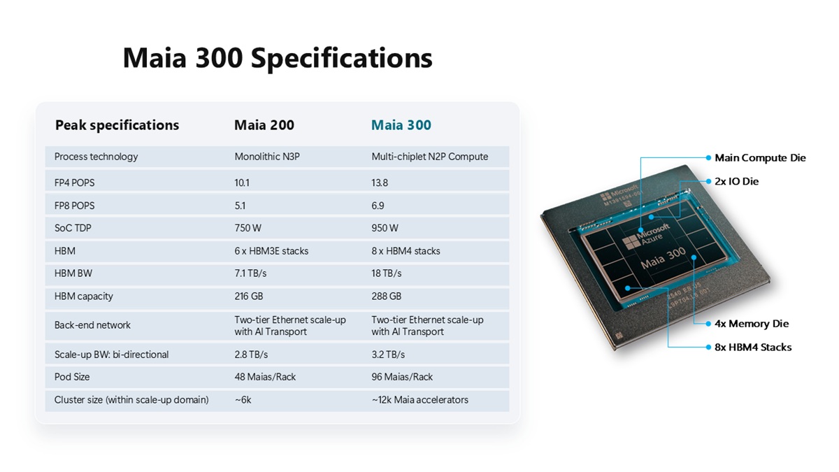 Maia 300