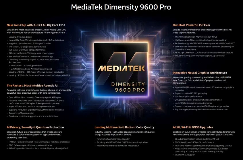 Dimensity 9600 Pro