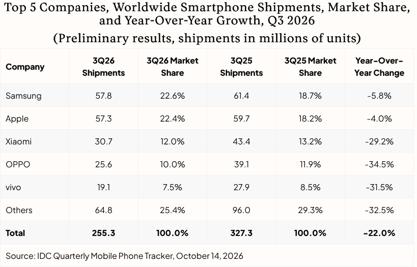smartphone