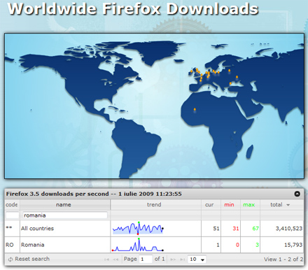 Firefox 3.5