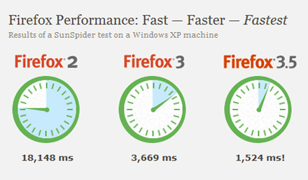 Firefox 3.5