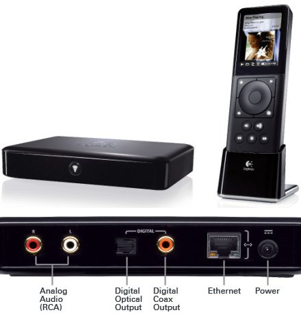 Logitech Squeezebox