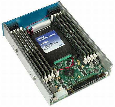HyperDrive4 RAM