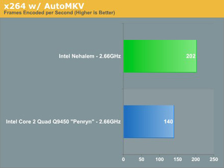 Intel Nehalem