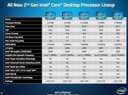 O parte din lista de procesoare noi Intel Core pentru desktop