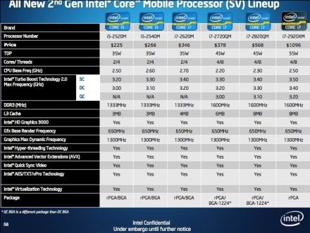 Câteva din noile procesoare Intel Core pentru laptopuri