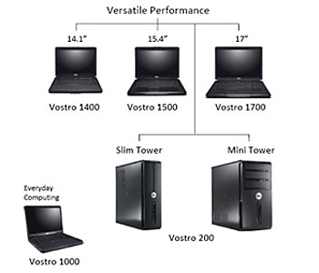 Dell Vostro