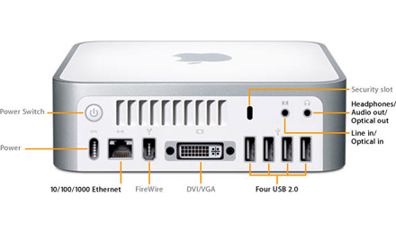 MAC mini