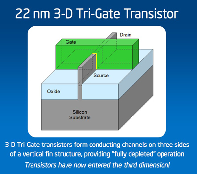 Diagrama unui tranzistor cu tehnologie "3D" Tri-Gate