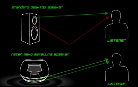 Tehnologiile Ground Plane şi Slot Speaker de la THX 