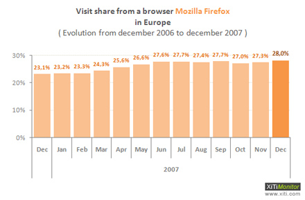 Firefox