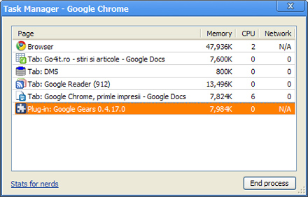 Google Chrome